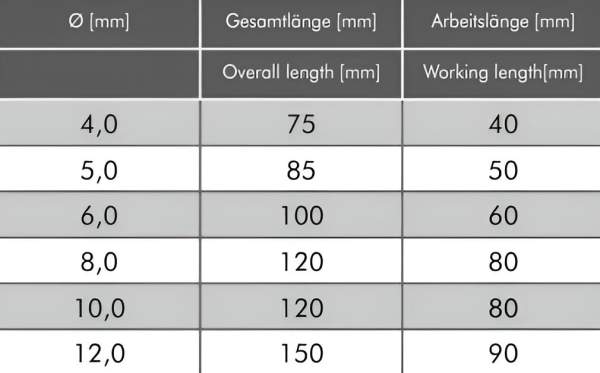 6,0 x 60 x 100 mm ✓ Betonbohrer, Stahlbetonbohrer, Steinbohrer SuperCut mit Hartmetalleinsatz bis Ritzhärte 9