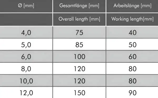 6,0 x 60 x 100 mm ✓ Betonbohrer, Stahlbetonbohrer, Steinbohrer SuperCut mit Hartmetalleinsatz bis Ritzhärte 9