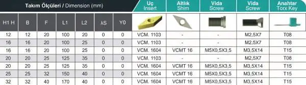 16 x 16 SVJCR Rechts ✓ Drehhalter 93° für VCMT11 / VCGT11 Wendeplatten ISO Halter