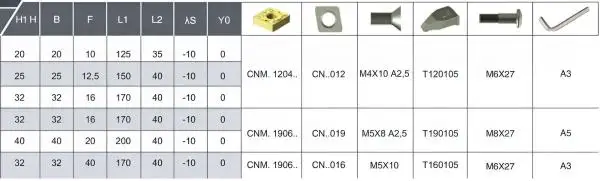 20 x 20 x 125 TCMNN ✓ Drehhalter für CNMG12. Wendeplatten Neutral ISO Halter