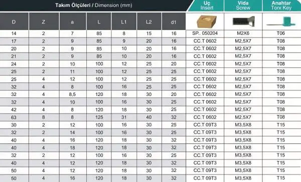 25x11x100 - d=25 mm ✓ T-Fräser, Schlitzfräser, T-Nutenfräser für CCMT06 / CCGT06-Wendeschneidplatten, Z=2