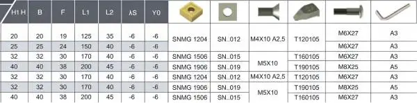 20 x 20 TSSNR Rechts ✓ Drehhalter, Klemmdrehhalter, Drehstahl 45° für SNMG12 Wendeplatten