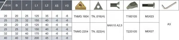40 x 40 TTGNL Links ✓ Klemmdrehhalter, Drehmeißel 90° für TNMG22 Wendeplatten