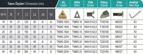 25 x 25 x 150 TTJNL Links ✓ Klemmdrehhalter 93° für TNMG22 Drehhalter