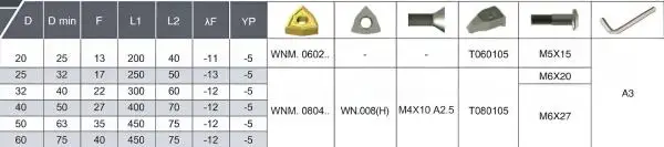 25 mm TWLNR Rechts ✓ Bohrstange 95° mit Klemme für WNMG08 Wendeplatten