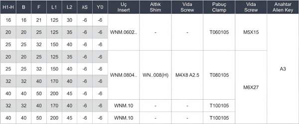 16 x 16 TWLNR Rechts ✓ Klemmdrehhalter, Drehmeißel 95° für WNMG06 Wendeplatten
