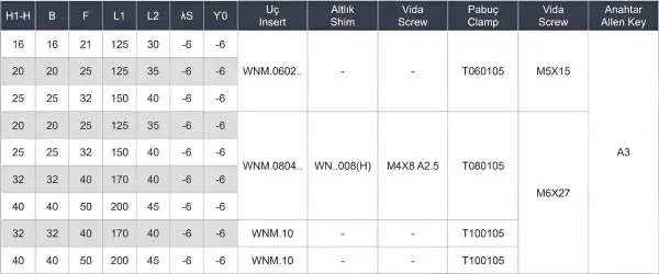 25 x 25 TWLNL Links ✓ Klemmdrehhalter, Drehmeißel 95° für WNMG06 Wendeplatten
