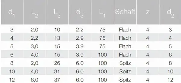 3,0 x 90° x 75 mm ✓ VHM Vor- und Rückwärtsentgrater überlanger Fasenfräser, Entgrater mit TiSiN Beschichtung