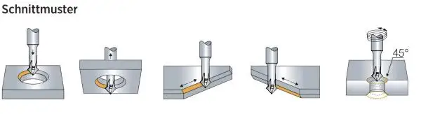 3,0 x 90° x 75 mm ✓ VHM Vor- und Rückwärtsentgrater überlanger Fasenfräser, Entgrater mit TiSiN Beschichtung