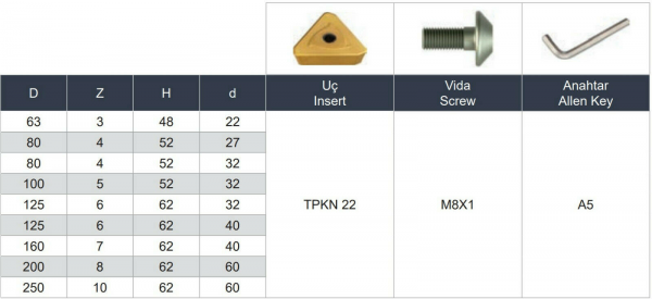 63 mm - Z=3 ✓ Eckfräser Messerkopf 90° für TPKN22 Wendeplatten