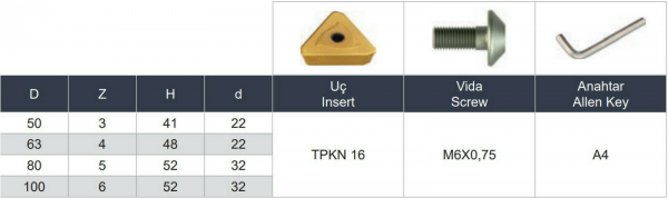 50 mm - Z=3 ✓ Eckfräser Messerkopf 90° für TPKN16 Wendeplatten